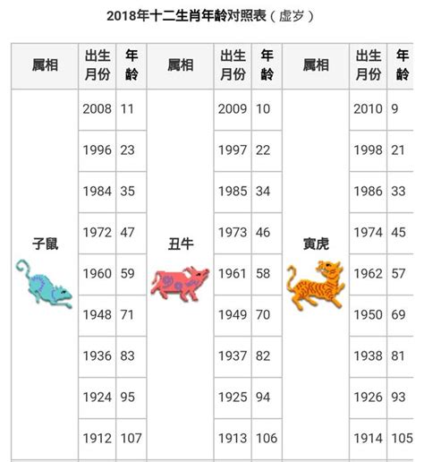 58年生肖|【十二生肖年份】12生肖年齡對照表、今年生肖 